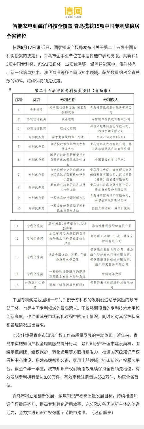 青岛揽获15项中国专利奖 从智能家电到海洋科技的创新跨越